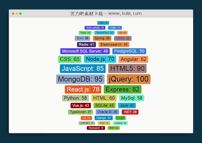 jquery标签云tagcloud插件