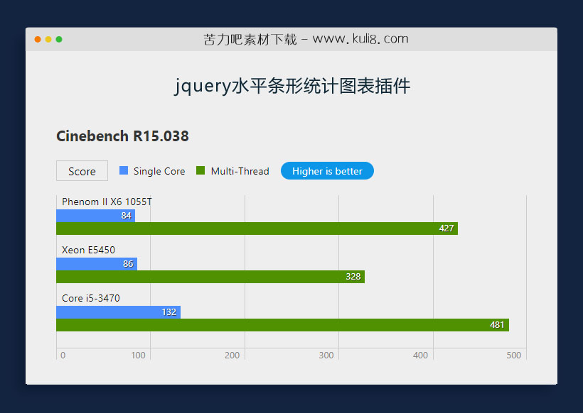 jquery水平条形统计图表插件