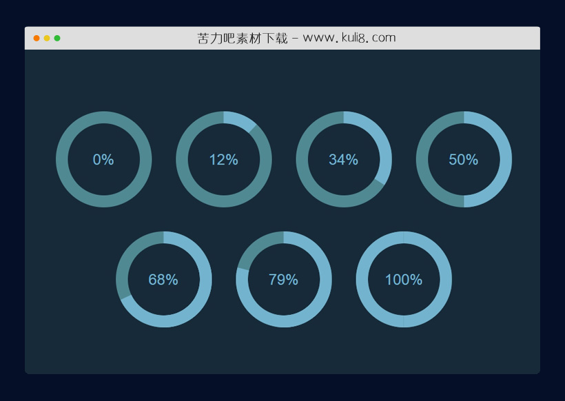 CSS创建具有不同百分比的循环进度条特效代码