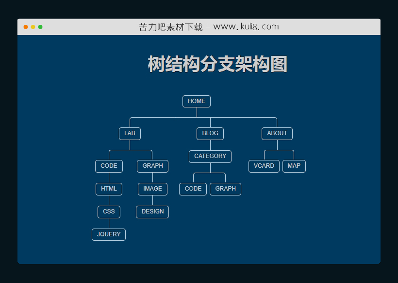 纯CSS创建的树结构分支架构图