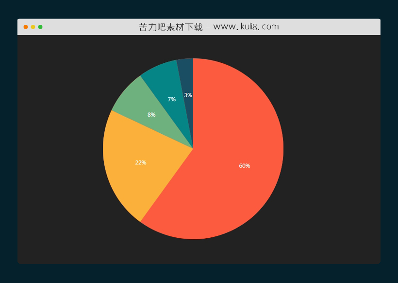传CSS实现的不同颜色区分的圆形饼状图代码