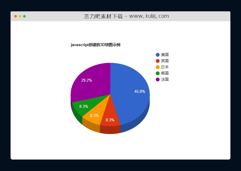 javascript创建的3D饼图示例代码