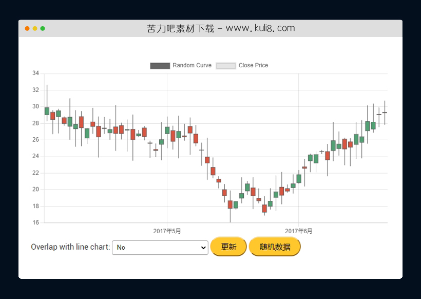 ChartJS库创建的股市行情走势图表