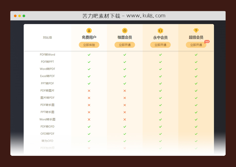 css会员权益特权对比布局