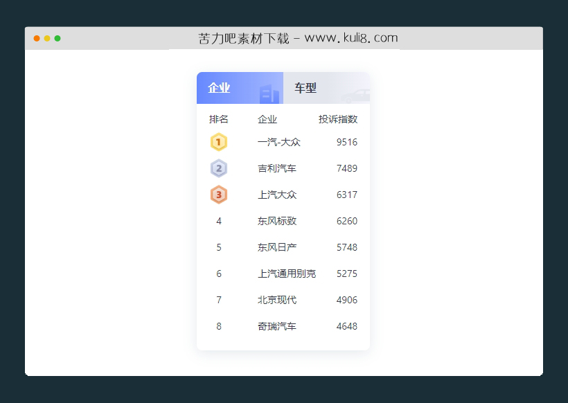 jquery带TAB选项卡切换的排行榜布局代码
