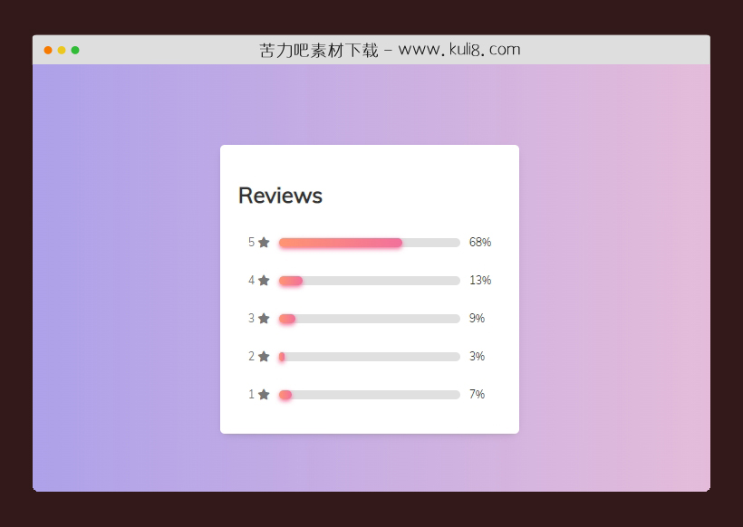 CSS3评分统计柱形图进度条