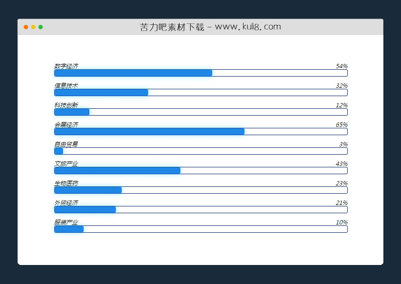 jquery+css3动画动态渲染多条数据