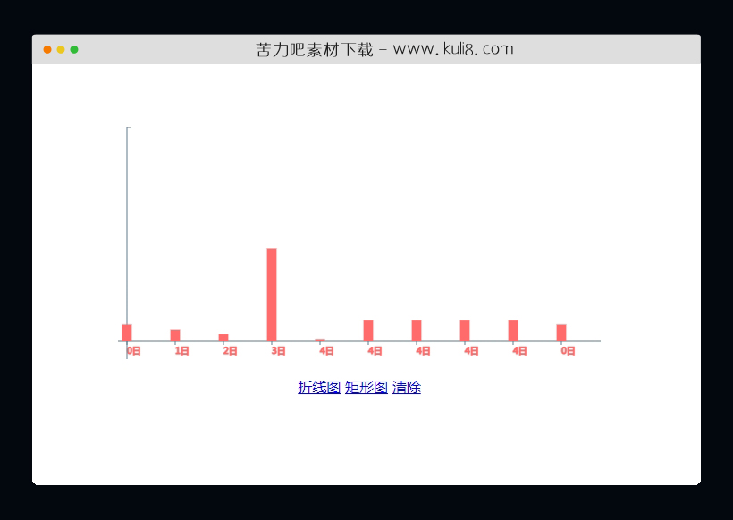 jquery基于canvas折线图和柱状图