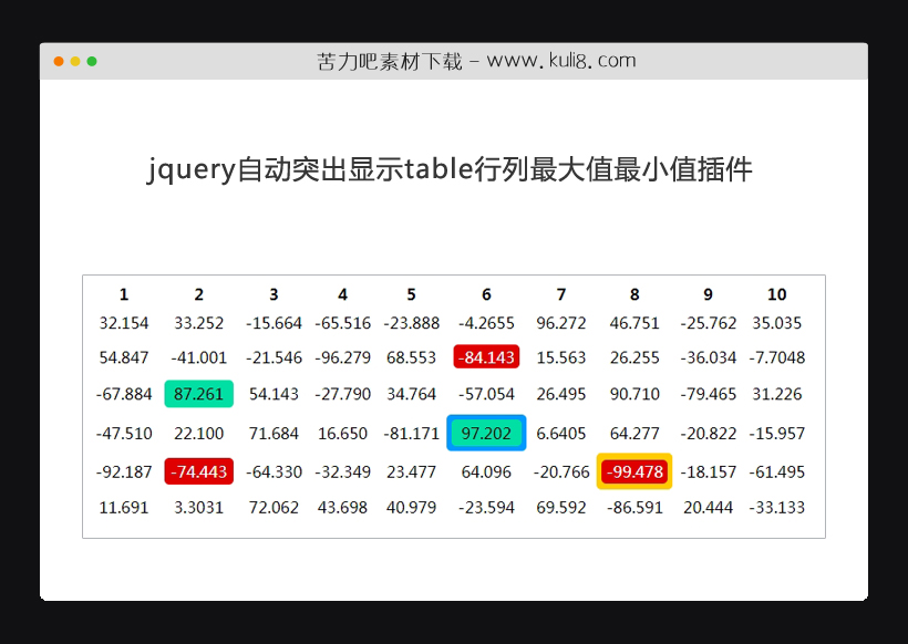 jquery自动突出显示table行列最大值最小值插件